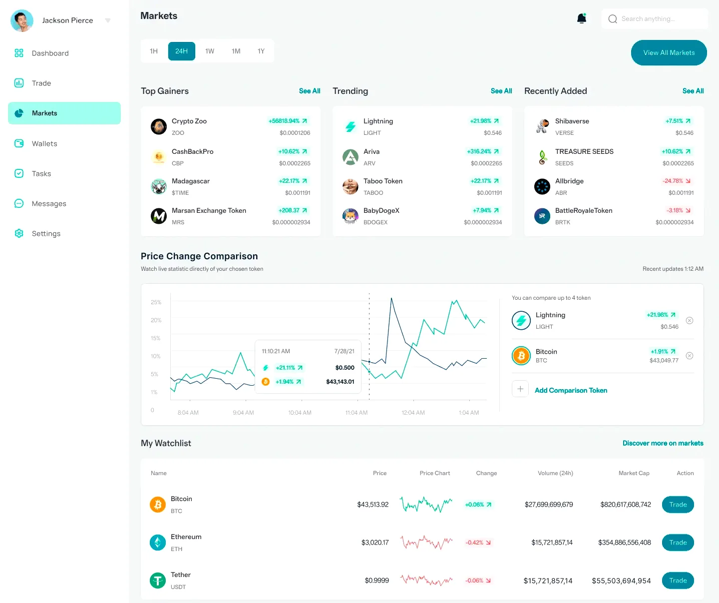 Vrai Bitfex investeringsapp