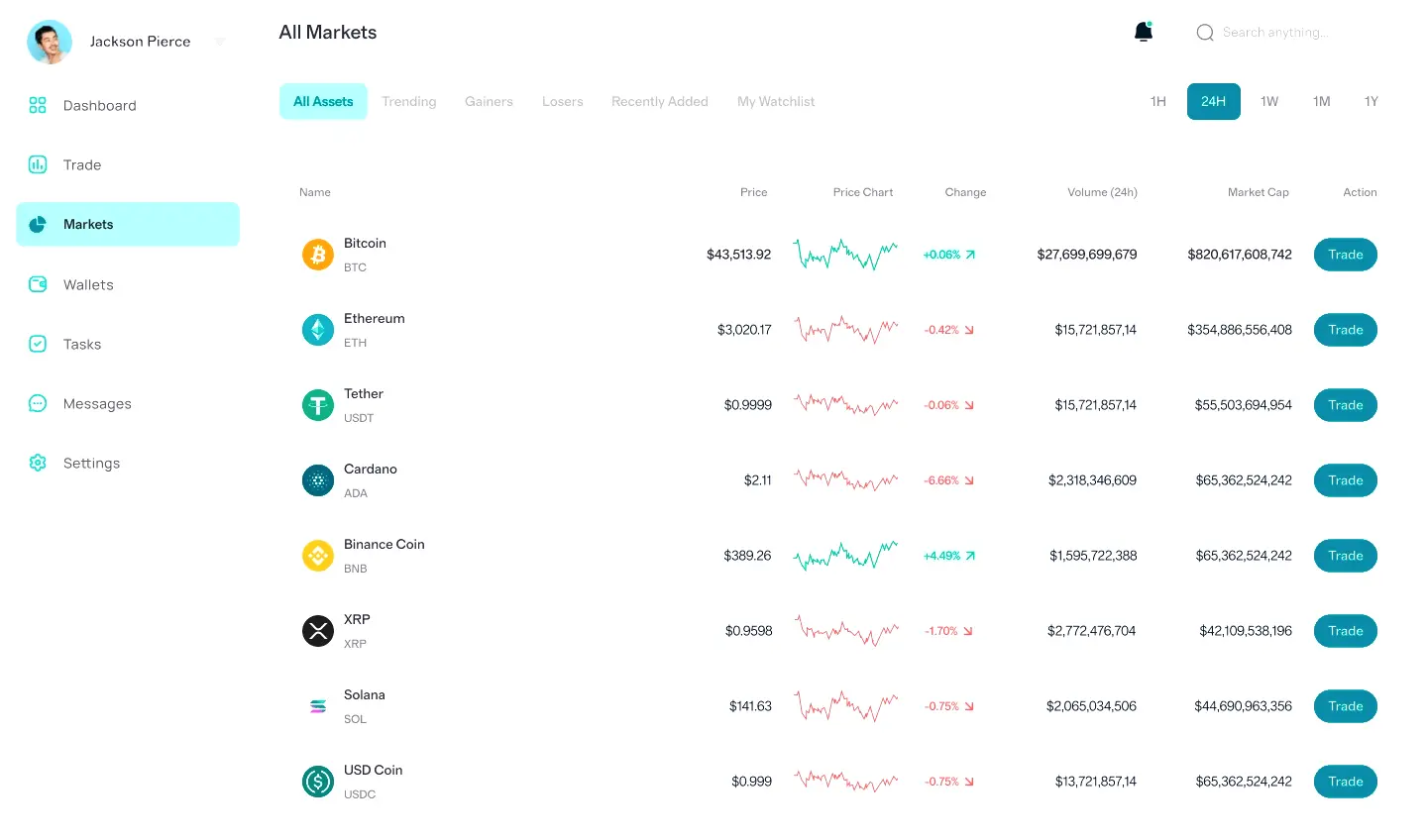 Vrai Bitfex digitale finance